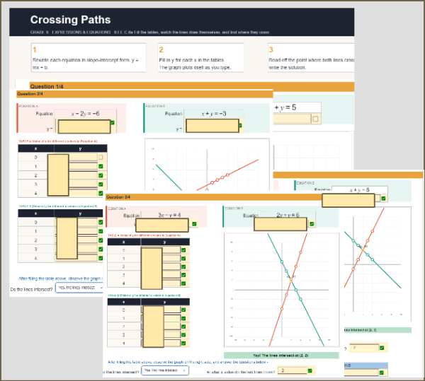 Solving Systems of Equations by Graphing