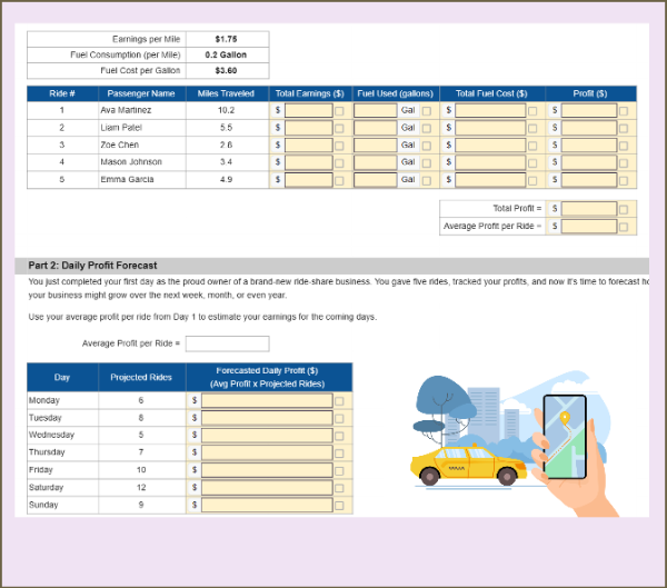 Ride-Share Profits: Multiplying Rational Numbers