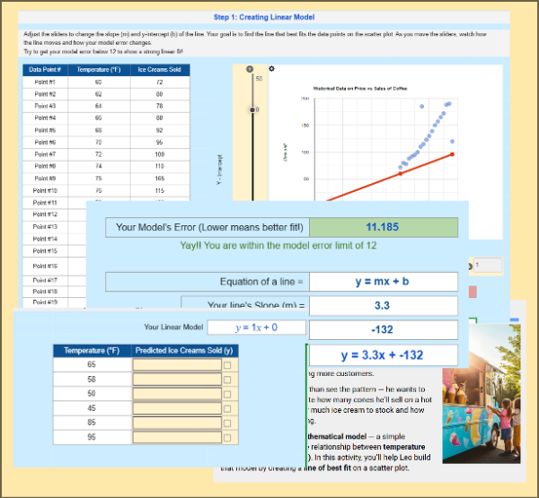 From Pattern to Prediction: Modeling Ice Cream Sales
