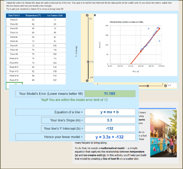 Modeling Ice Cream Sales: Creating Linear Model (Part 2)
