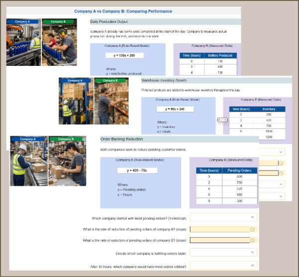 Comparing Delivery Performance: Algebraic & Tabular Functions