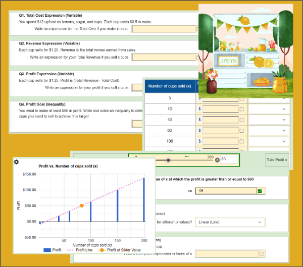 Lemonade Stand: Profit Using Expressions