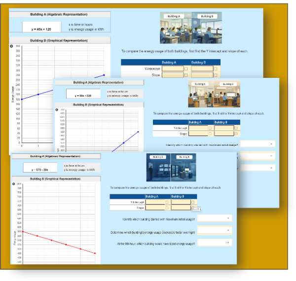 Energy Use: Comparing Algebraic and Graphical Representation