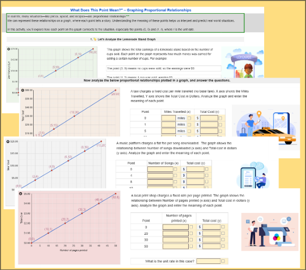 What Does This Point Mean?” – Graphing Proportional Relationships