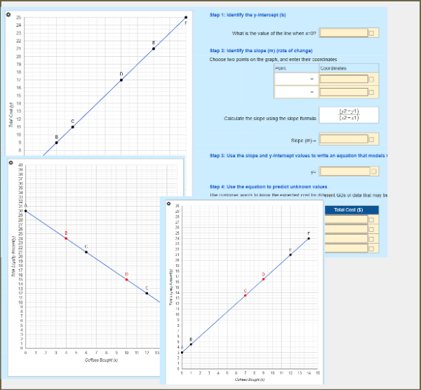 Equation of a Line from Real-World Graphs, Predict Unknowns
