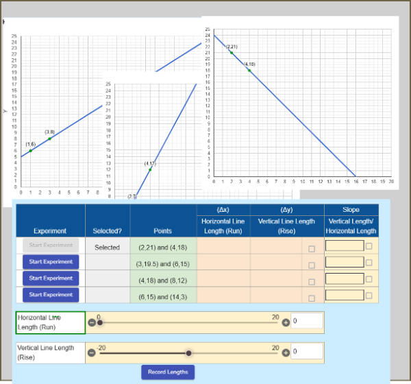 Interactive Slope Investigation: Finding Δy and Δx