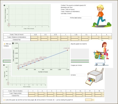 Proportional Relation– Build the Graph